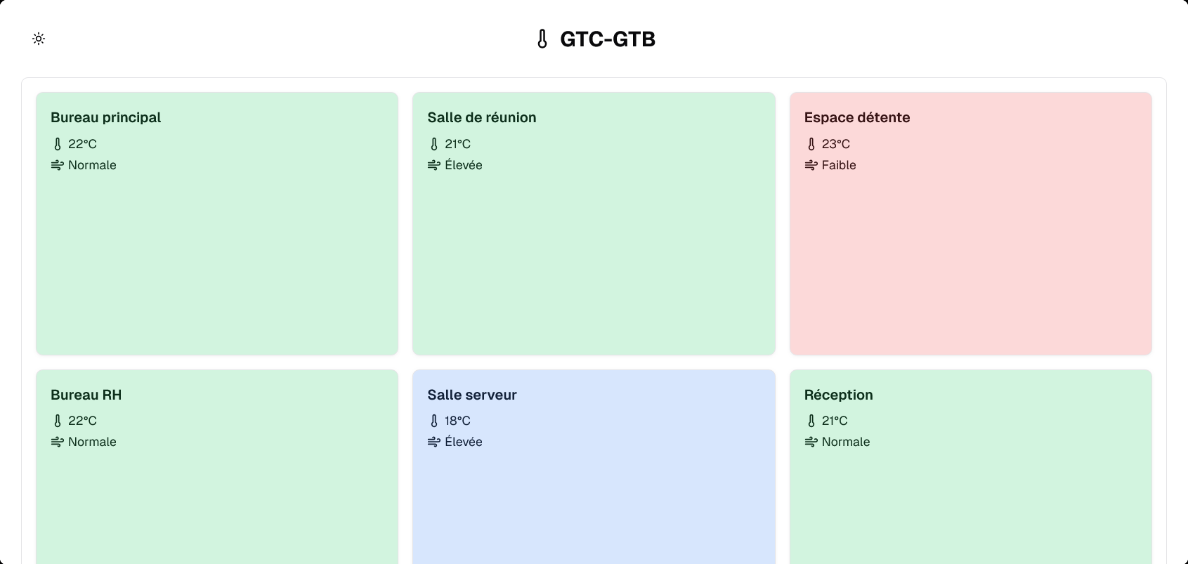 Contrôle de la température et de la ventilation